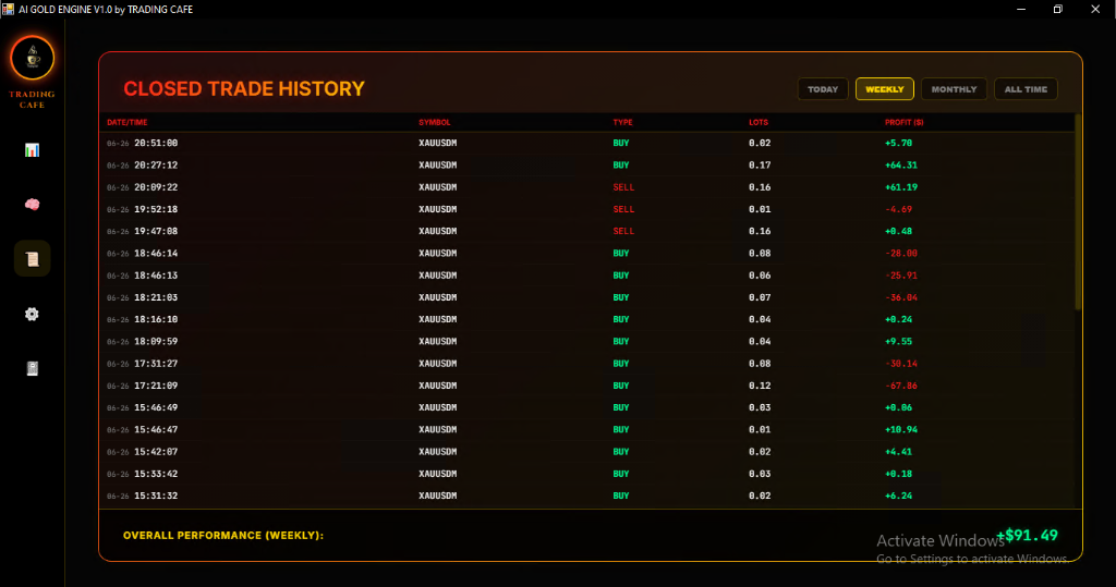 Closed Trade History