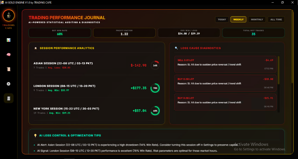 Trading Performance Journal