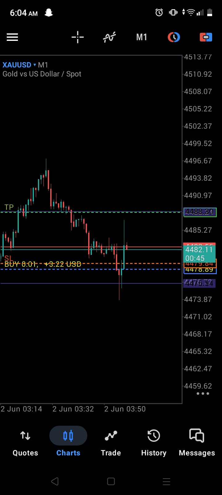 XAUUSD M1 trade — gold buy position with TP and SL