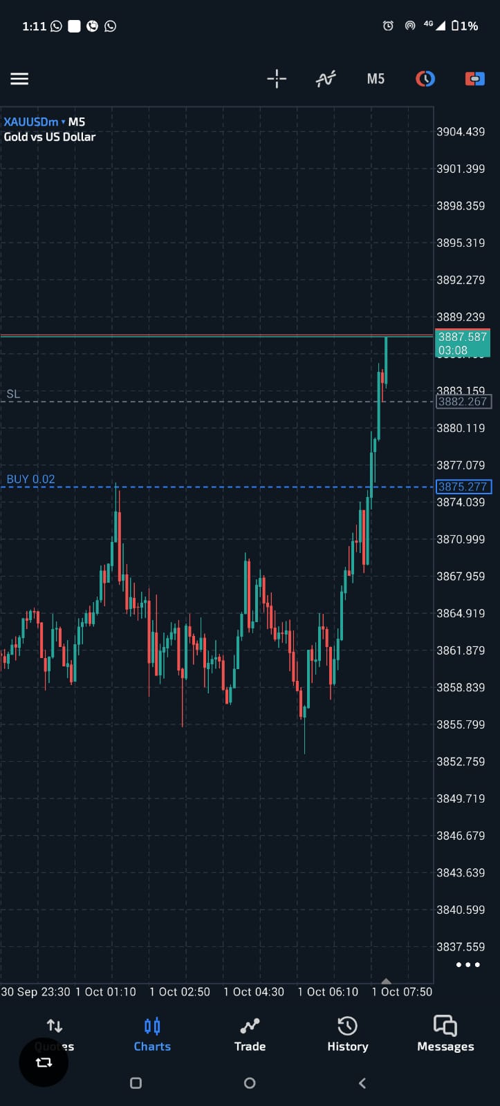 XAUUSD M5 trade — large gold breakout